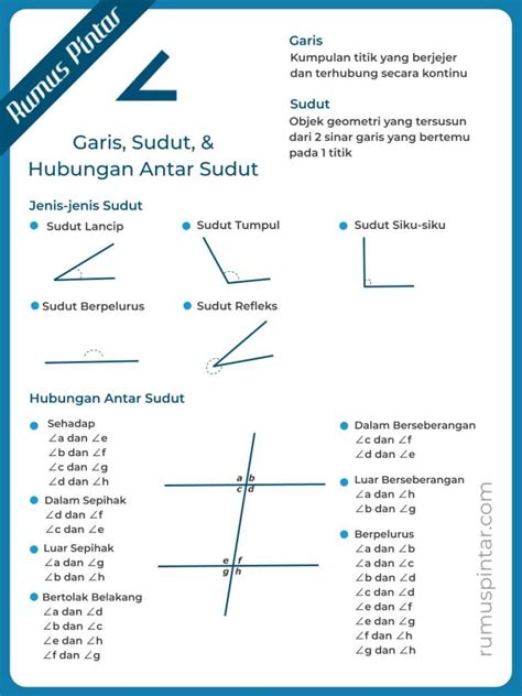 Garis dan Sudut