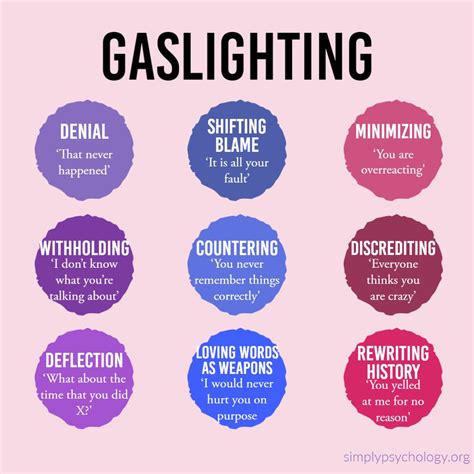 Common Gaslighting Tactics