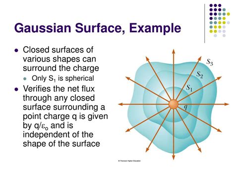 Examples of Gaussian Surfaces