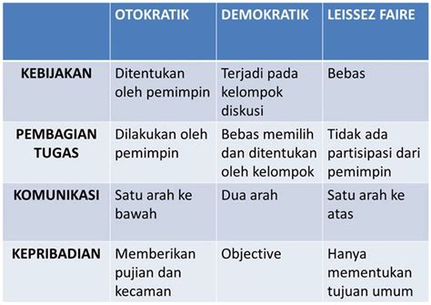 kepemimpinan