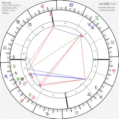 George Vi Birth Chart