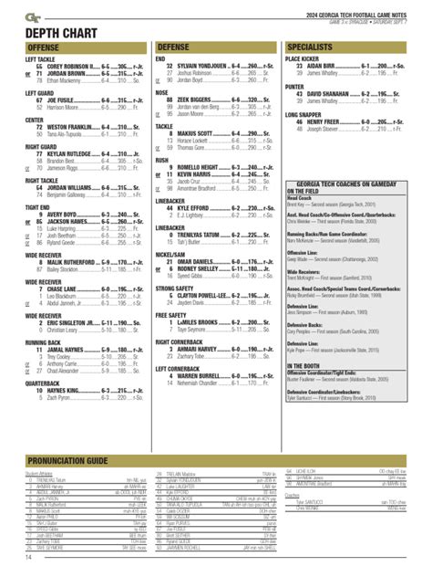 Georgia Tech Qb Depth Chart