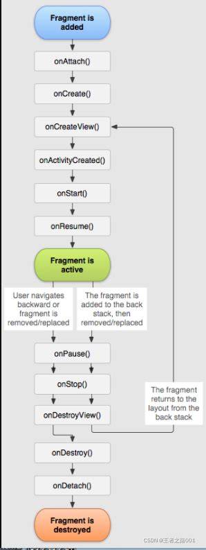 getActivity returns null in Fragment function