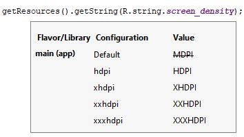 getting the screen density programmatically in android