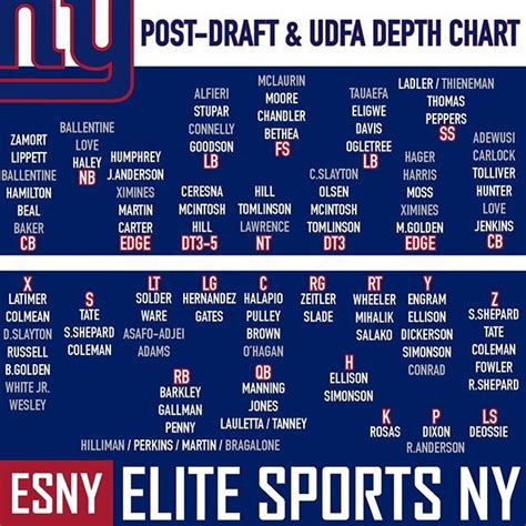 Giants Depth Chart Nfl