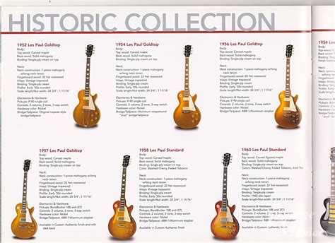 Gibson 2004 Catalog