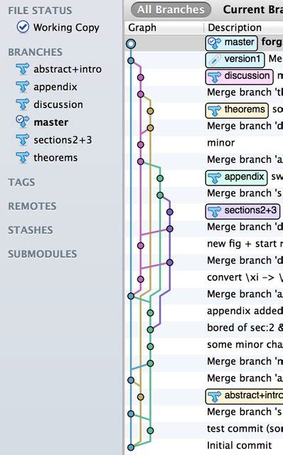 git  LaTeX workflow