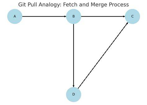 git pull keeping local uncommitted changes