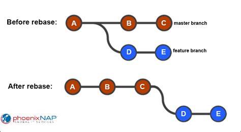 git rebase without changing commit timestamps