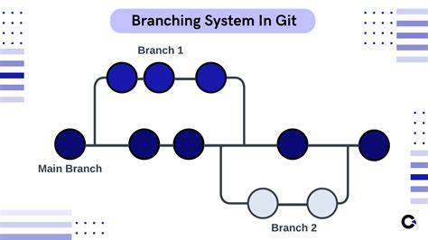 git working on two branches simultaneously
