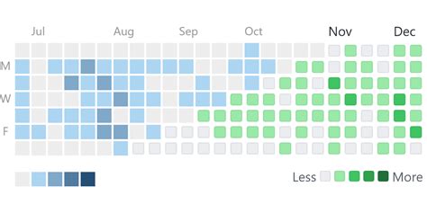 Github Contribution Chart