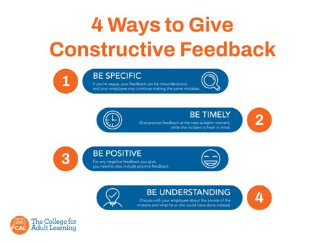 Giving Feedback