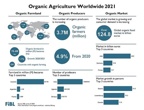 global natural farming