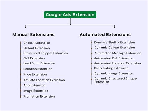 Google Ad Extensions Service Catalog Vs Types