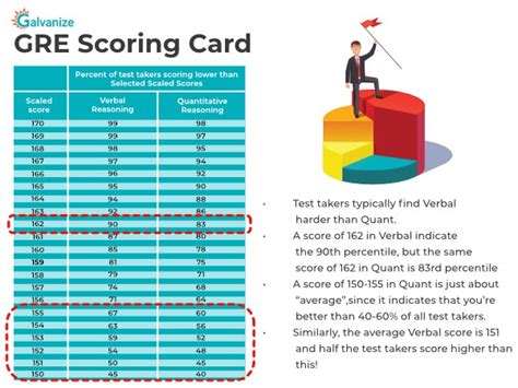 Gre Scoring Chart