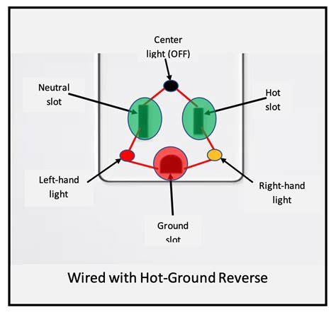 ground hot reversed