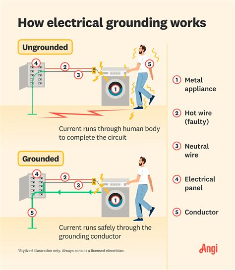 grounding vs grounded