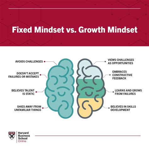 growth mindset vs fixed mindset alt