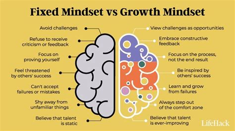 growth vs fixed mindset alt
