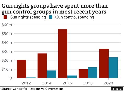Graphic showing proposed gun control legislation