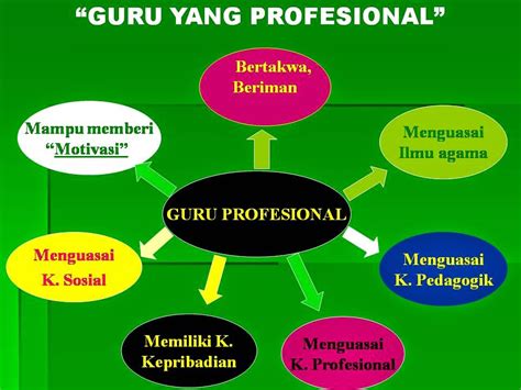 Guru profesional