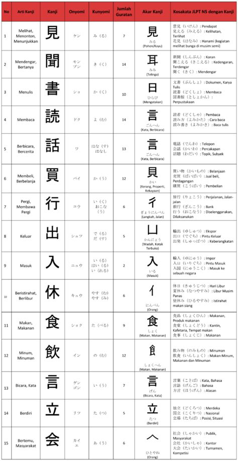 hafal kanji n5