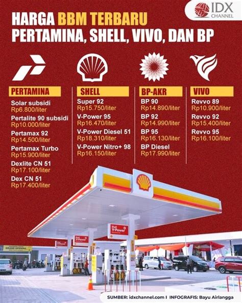 Shell Fuel Prices at a Glance