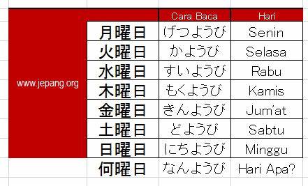 hari jumat dalam bahasa jepang hiragana