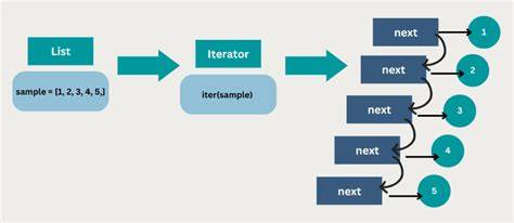 hasnext for Python iterators