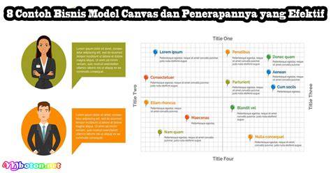 Model Bisnis dan Monetisasi