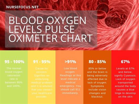 healthy oxygen levels
