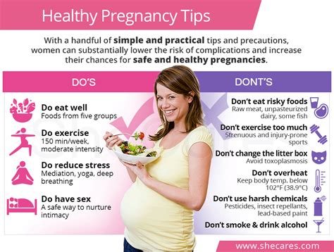 healthy pregnancy
