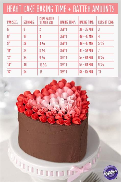 Heart Cake Servings Chart