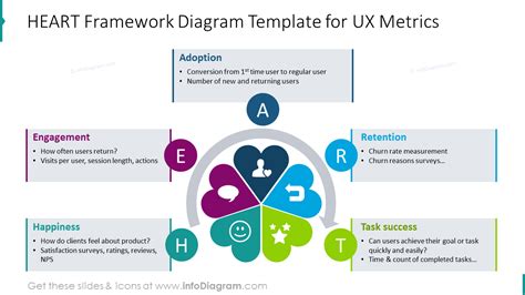 Heart Framework Template