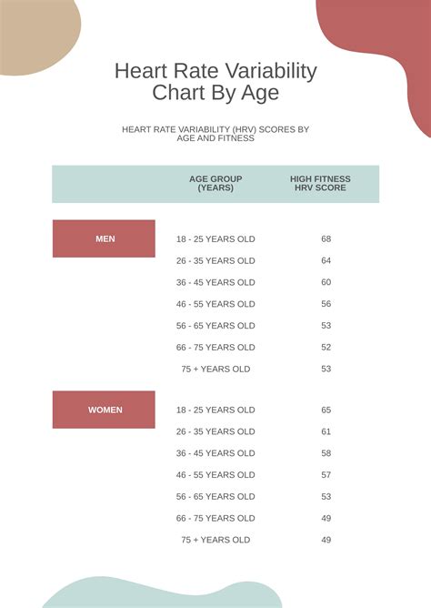 Heart Rate Variability Chart
