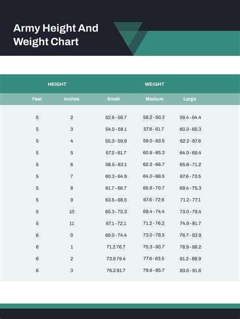 Height Weight Chart Us Army