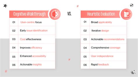 Heuristic Evaluation Vs Cognitive Walkthrough