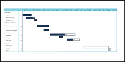 High Level Gantt Chart
