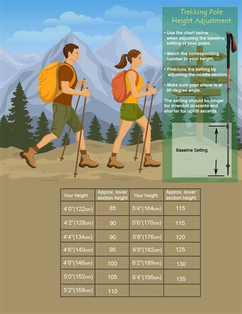 Hiking Pole Length Chart