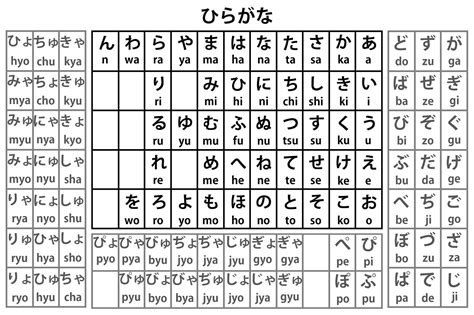 Hiragana chart