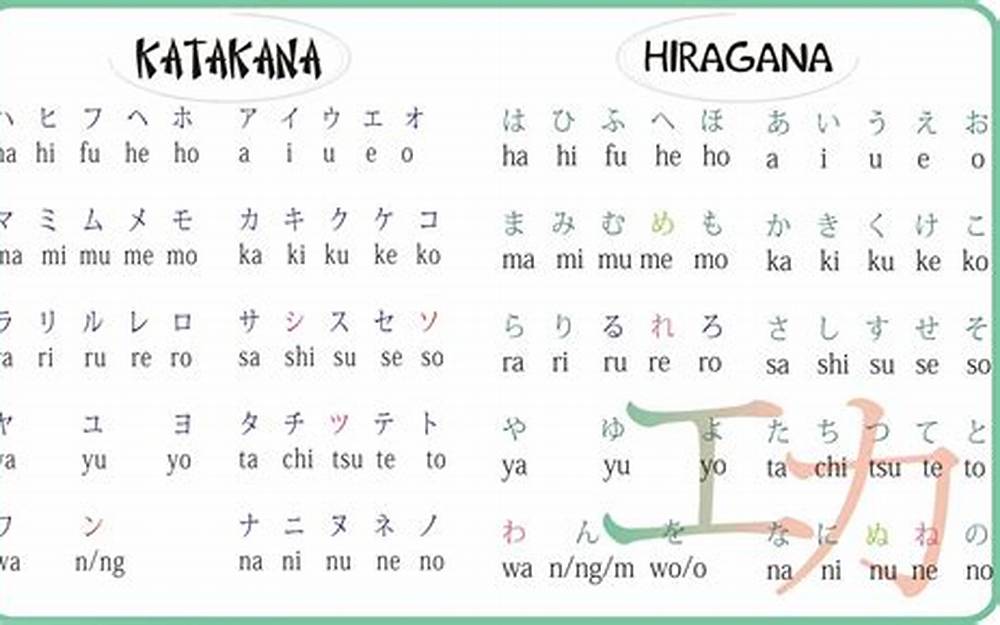 Seluk-beluk Hiragana, Katakana, dan Kanji