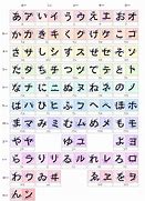 hiragana dan katakana