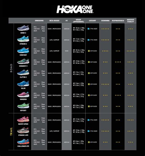 Hoka Comparison Chart