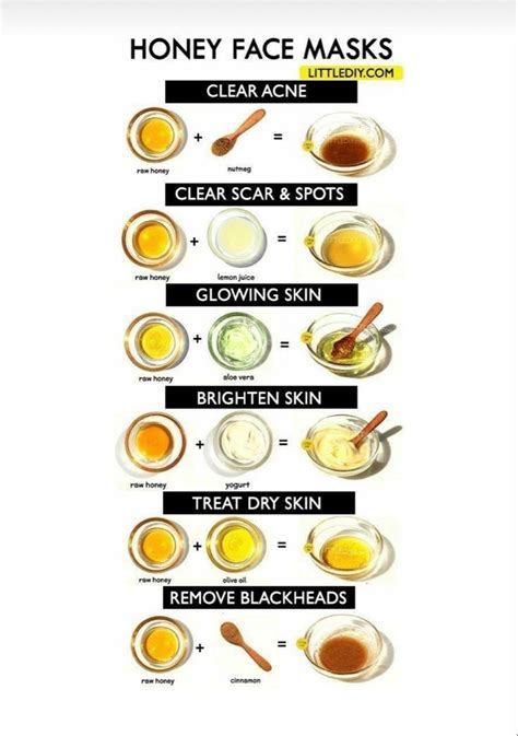 Masker Madu