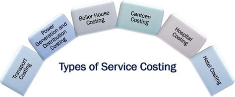 Type of Service and Cost