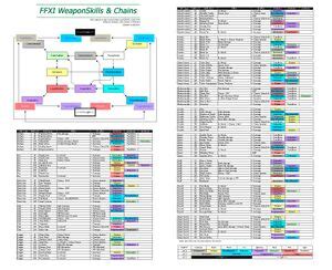 Horizonxi Skillchain Chart