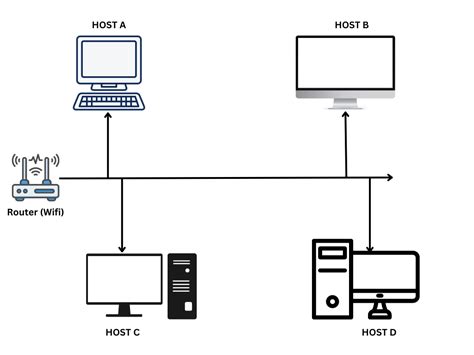 Host computer image
