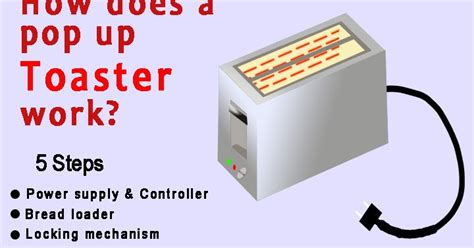 how does a toaster work