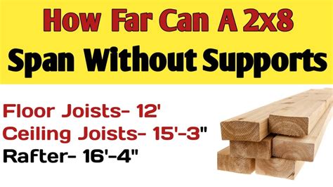 how far can i span with a 2x8