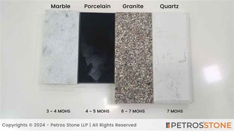 how hard is granite